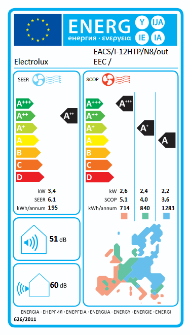 Климатик инверторен Electrolux EACS/I-12HTP/N8 EEC (Wi-Fi) - Image 2
